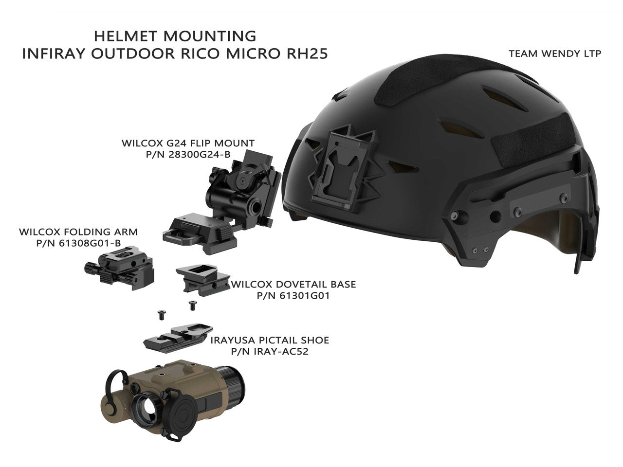 Midwest Thermal Optics Complete RICO MICRO V2 (640) Helmet Kit