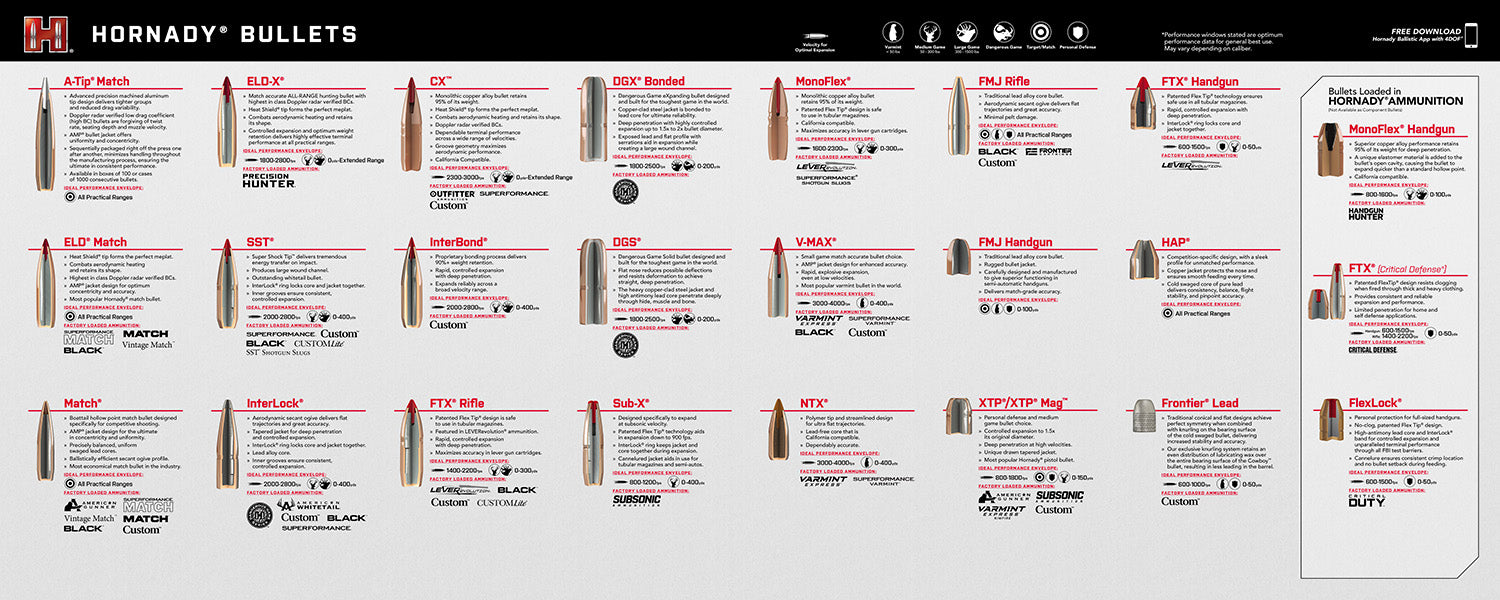 Hornady Hornady Counter Mat Bullet Guide 15.10" Long