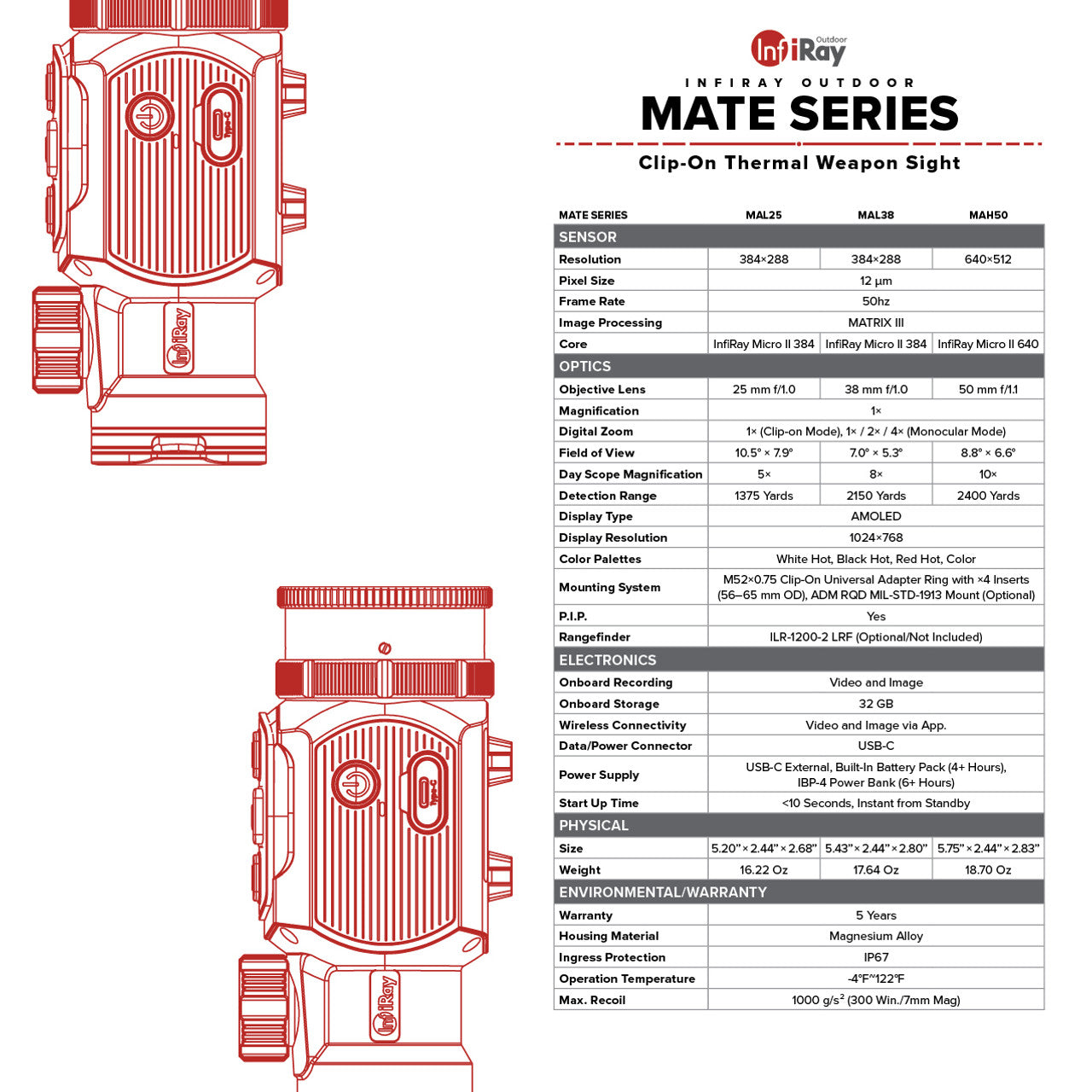 InfiRay Outdoor Mate 640 50mm Clip-On Thermal Weapon Sight